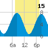 Sheldon tide chart for Sunday, March 15, 2026