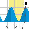 Sheldon tide chart for Monday, March 16, 2026
