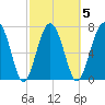 Sheldon tide chart for Thursday, March 5, 2026