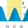 Sheldon tide chart for Saturday, March 7, 2026
