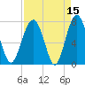 Sheldon tide chart for Wednesday, April 15, 2026
