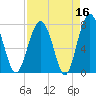 Sheldon tide chart for Thursday, April 16, 2026