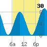 Sheldon tide chart for Thursday, April 30, 2026