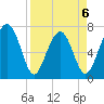 Sheldon tide chart for Monday, April 6, 2026