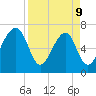 Sheldon tide chart for Thursday, April 9, 2026