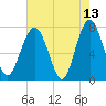 Sheldon tide chart for Wednesday, May 13, 2026