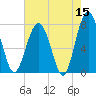 Sheldon tide chart for Friday, May 15, 2026