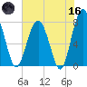 Sheldon tide chart for Saturday, May 16, 2026
