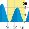 Sheldon tide chart for Wednesday, May 20, 2026