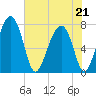 Sheldon tide chart for Thursday, May 21, 2026