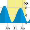 Sheldon tide chart for Friday, May 22, 2026