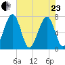 Sheldon tide chart for Saturday, May 23, 2026