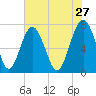 Sheldon tide chart for Wednesday, May 27, 2026