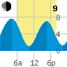 Sheldon tide chart for Saturday, May 9, 2026