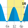 Sheldon tide chart for Tuesday, June 16, 2026