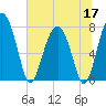 Sheldon tide chart for Wednesday, June 17, 2026