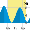 Sheldon tide chart for Saturday, June 20, 2026