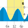 Sheldon tide chart for Saturday, June 6, 2026