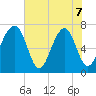 Sheldon tide chart for Sunday, June 7, 2026