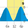 Sheldon tide chart for Tuesday, June 9, 2026