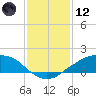 Shell Beach tide chart for Tuesday, January 12, 2021