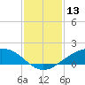 Shell Beach tide chart for Wednesday, January 13, 2021