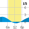 Shell Beach tide chart for Friday, January 15, 2021