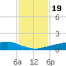 Shell Beach tide chart for Tuesday, January 19, 2021
