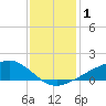 Shell Beach tide chart for Friday, January 1, 2021