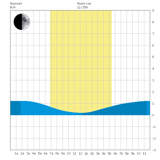 Shell Beach tide chart for Wednesday, January 20, 2021