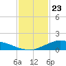 Shell Beach tide chart for Saturday, January 23, 2021