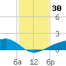 Shell Beach tide chart for Saturday, January 30, 2021