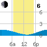 Shell Beach tide chart for Wednesday, January 6, 2021