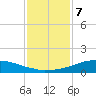 Shell Beach tide chart for Thursday, January 7, 2021
