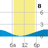 Shell Beach tide chart for Friday, January 8, 2021