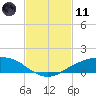 Shell Beach tide chart for Thursday, February 11, 2021