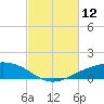 Shell Beach tide chart for Friday, February 12, 2021