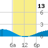 Shell Beach tide chart for Saturday, February 13, 2021