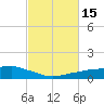 Shell Beach tide chart for Monday, February 15, 2021