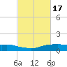 Shell Beach tide chart for Wednesday, February 17, 2021