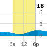 Shell Beach tide chart for Thursday, February 18, 2021