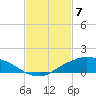 Shell Beach tide chart for Sunday, February 7, 2021