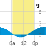 Shell Beach tide chart for Tuesday, February 9, 2021
