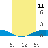 Shell Beach tide chart for Thursday, March 11, 2021