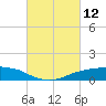 Shell Beach tide chart for Friday, March 12, 2021