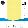 Shell Beach tide chart for Saturday, March 13, 2021