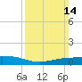 Shell Beach tide chart for Sunday, March 14, 2021