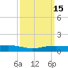 Shell Beach tide chart for Monday, March 15, 2021