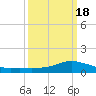 Shell Beach tide chart for Thursday, March 18, 2021
