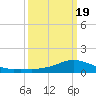 Shell Beach tide chart for Friday, March 19, 2021